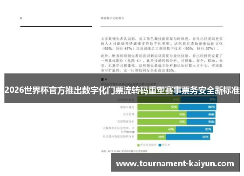 2026世界杯官方推出数字化门票流转码重塑赛事票务安全新标准 2026世界杯官方推出数字化门票流转码重塑赛事票务安全新标准